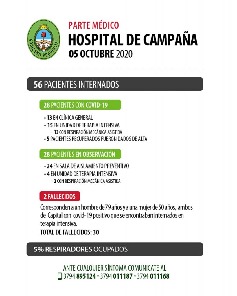 El covid se llevó la vida de 30 correntinos desde que empezó la pandemia