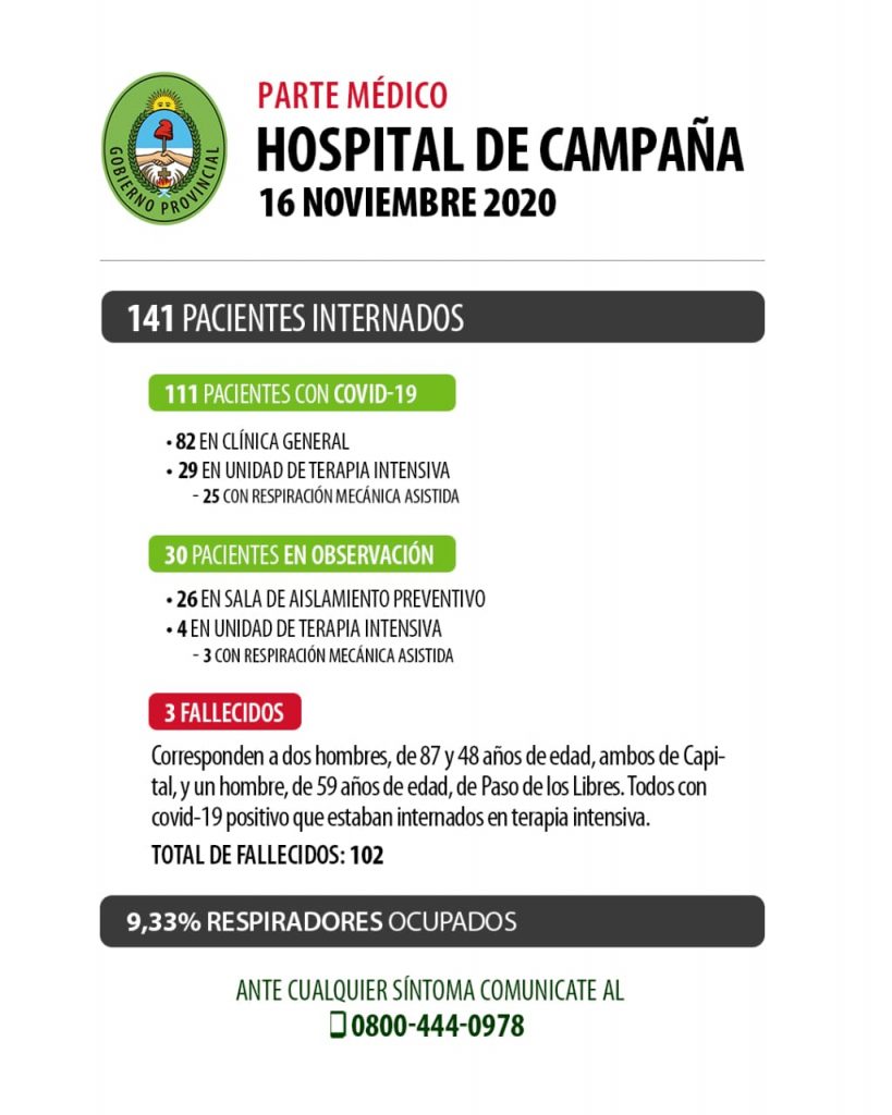 Se produjo el fallecimiento de tres pacientes con diagnóstico de Covid-19