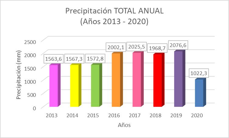 Informe del ICAA: el 2020 fue el más seco y cálido de los últimos años