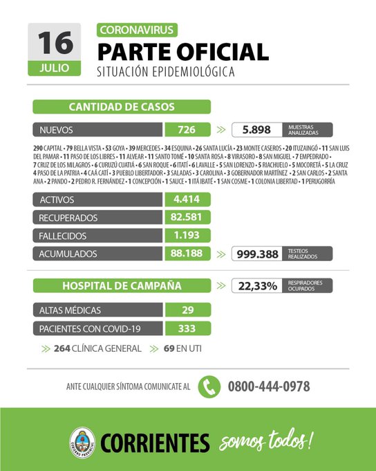 Coronavirus: ocho muertes en las últimas 24 horas